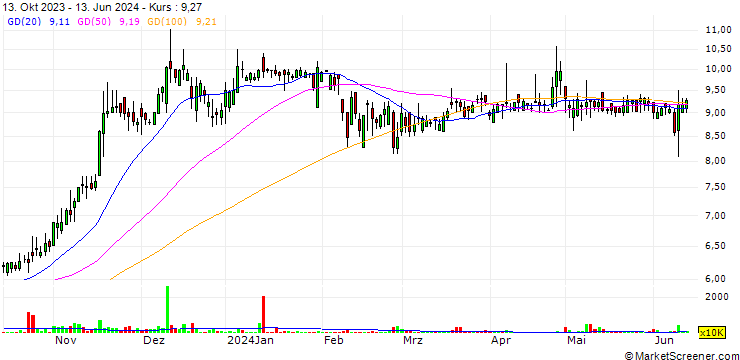 Chart JS Bank Limited
