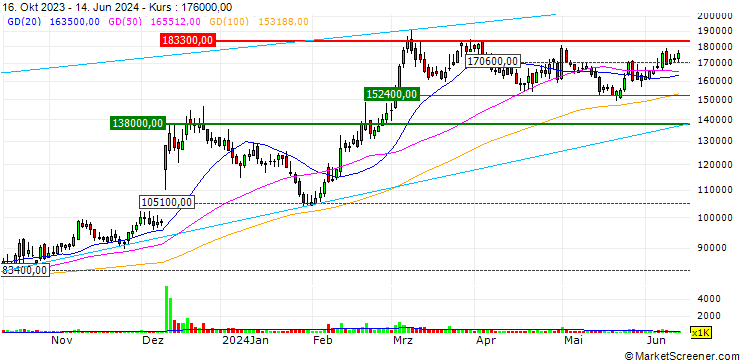 Chart LIG Nex1 Co., Ltd.