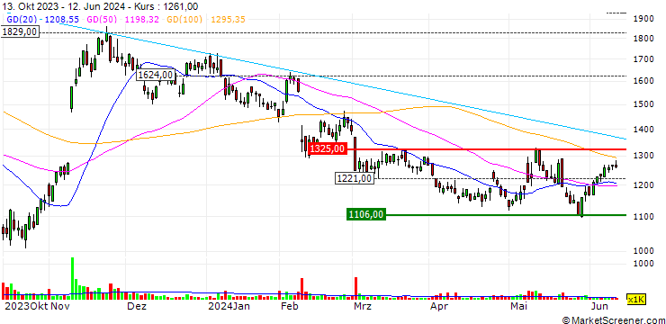 Chart Ubicom Holdings, Inc.