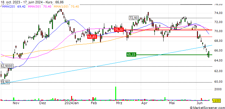 Chart VanEck Steel ETF - USD