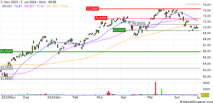 Chart FlexShares Morningstar Developed Markets ex-US Factor Tilt Index Fund ETF - USD