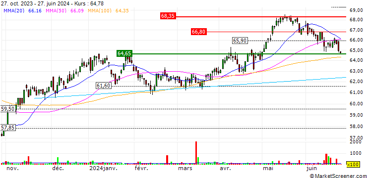 Chart Seligson & Co OMX Helsinki 25 UCITS ETF - EUR