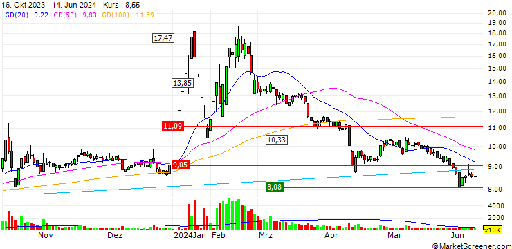 Chart Harson Trading (China) Co.,Ltd.