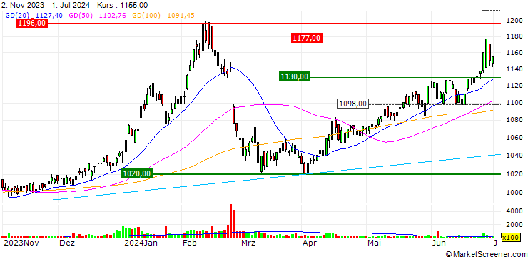 Chart Alleanza Holdings Co., Ltd.