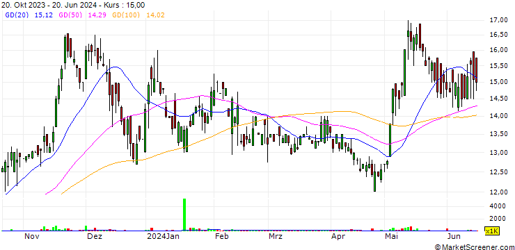 Chart Synthetic Products Enterprises Limited