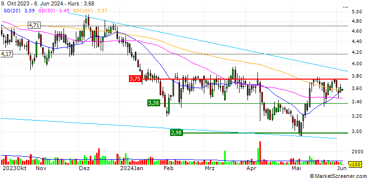 Chart Mammoth Energy Services, Inc.