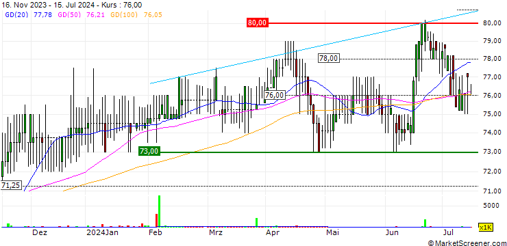 Chart RM Infrastructure Income PLC