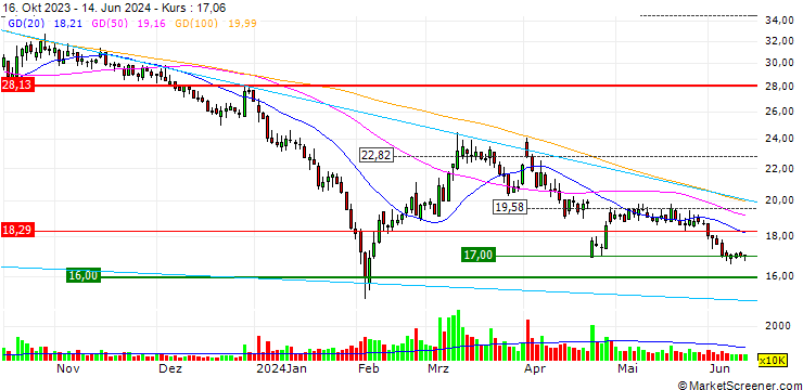 Chart Jinlei Technology Co., Ltd.