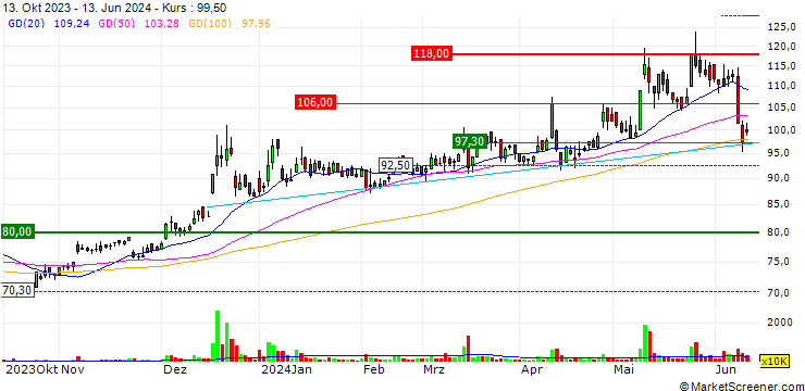 Chart T3EX Global Holdings Corp.