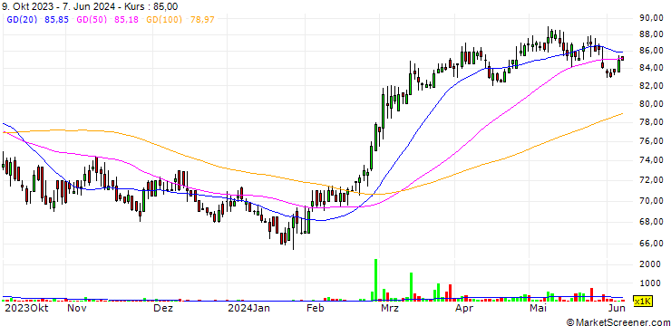 Chart ACL Cables PLC