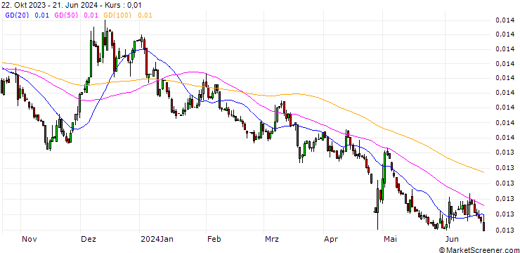 Chart Japanese Yen / Dutch Guilder (JPY/NLG)
