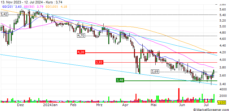 Chart Clipper Realty Inc.