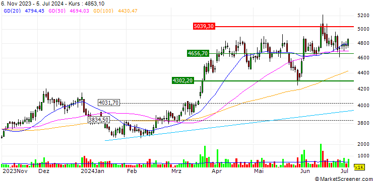 Chart Avenue Supermarts Limited