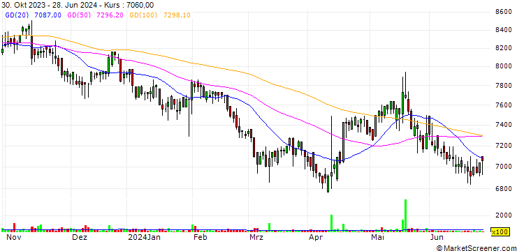 Chart Hojeon Limited