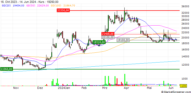 Chart Exicon Co., Ltd.