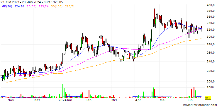 Chart Cosco (India) Limited