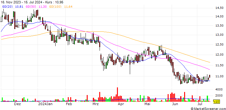 Chart Vale S.A.