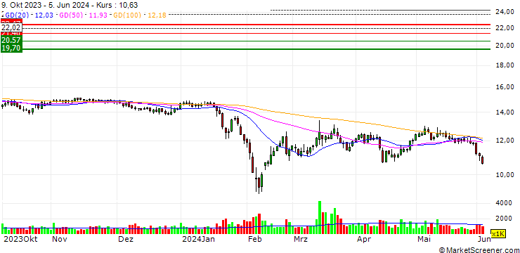 Chart Suli Co., Ltd.
