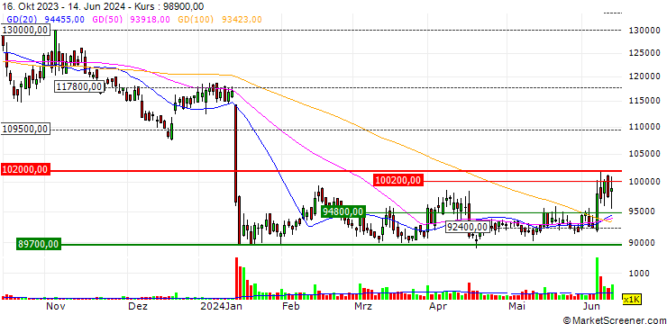 Chart ORION Corp.