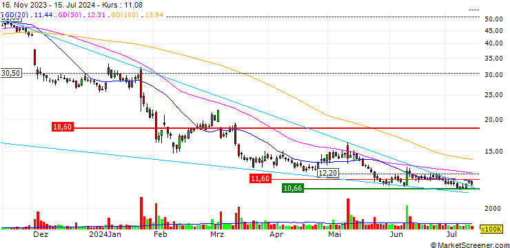 Chart CATEGORY R CALLABLE BEAR CONTRACT - WUXI BIOLOGICS (CAYMAN)