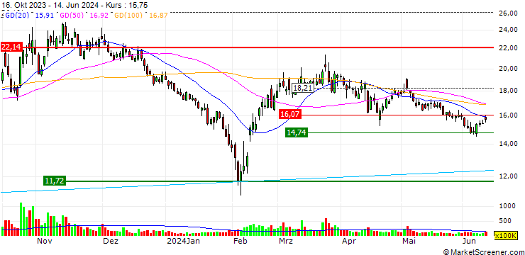 Chart XiaMen HongXin Electron-tech Group Co.,Ltd