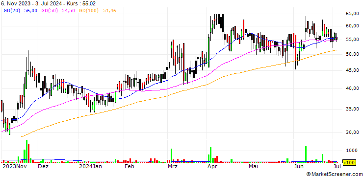 Chart Rishi Techtex Limited