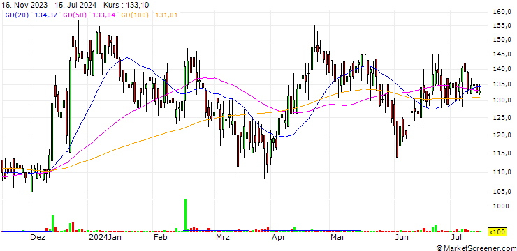 Chart Makers Laboratories Limited