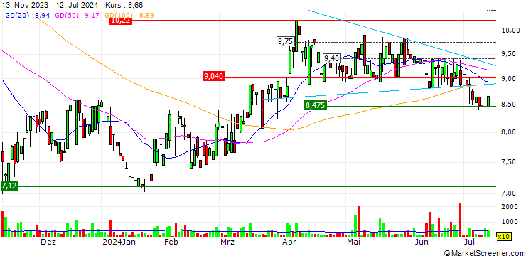 Chart Astrotech Corporation
