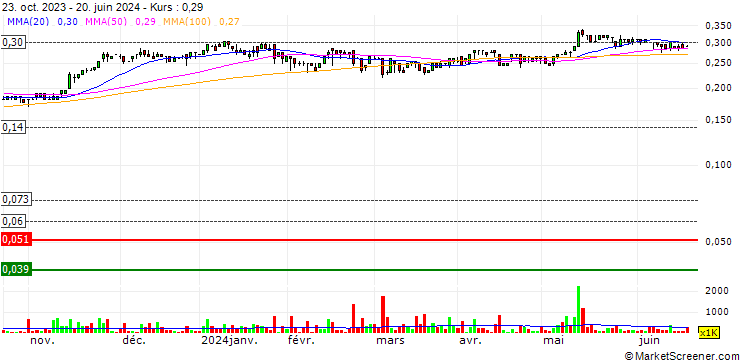 Chart Vysarn Limited