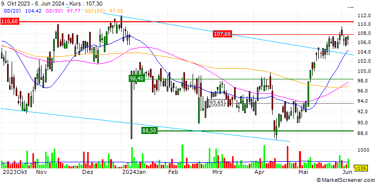 Chart Hays plc