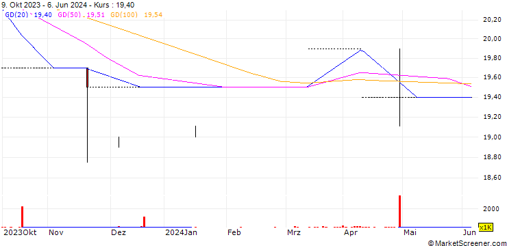 Chart Albion KAY VCT PLC