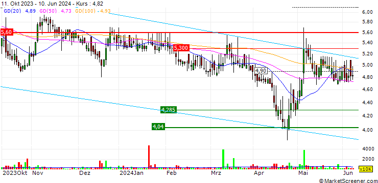 Chart Seeing Machines Limited