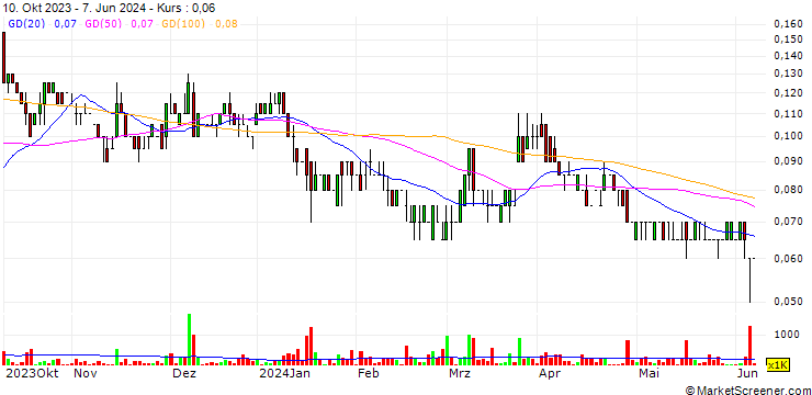 Chart St-Georges Eco-Mining Corp.