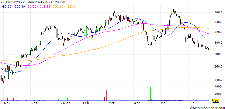 Chart Waters Corporation