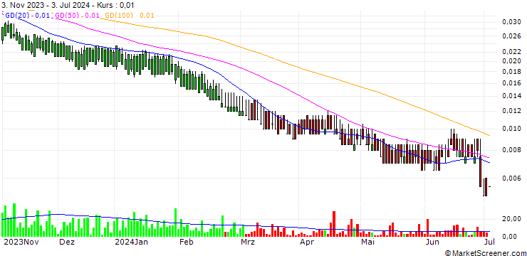 Chart PUT/FTSE MIB/10000/0.0001/18.12.26