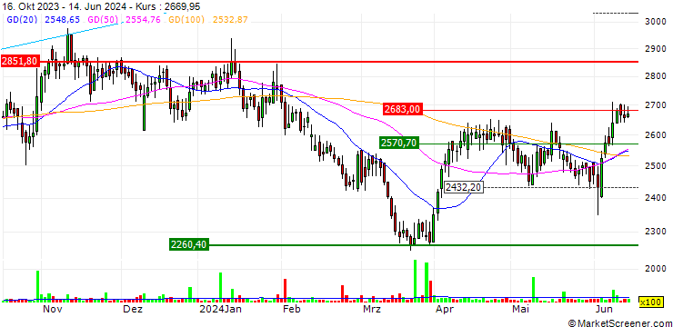 Chart Galaxy Surfactants Limited