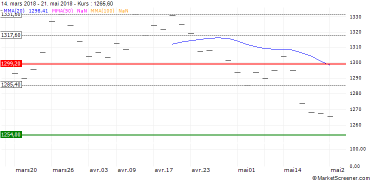 Chart Raiffeisen ETF - Solid Gold Ounces A - USD