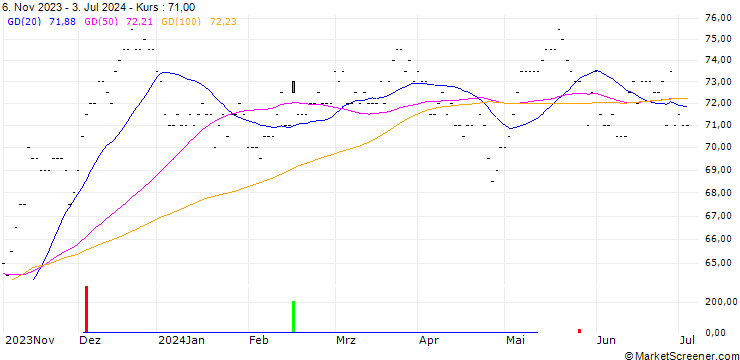 Chart H.B. Fuller Company
