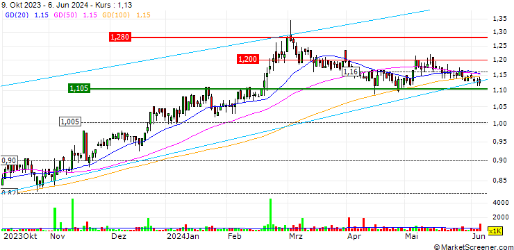 Chart Acrow Limited
