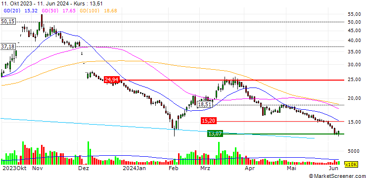 Chart Jiangyin Hengrun Heavy Industries Co., Ltd
