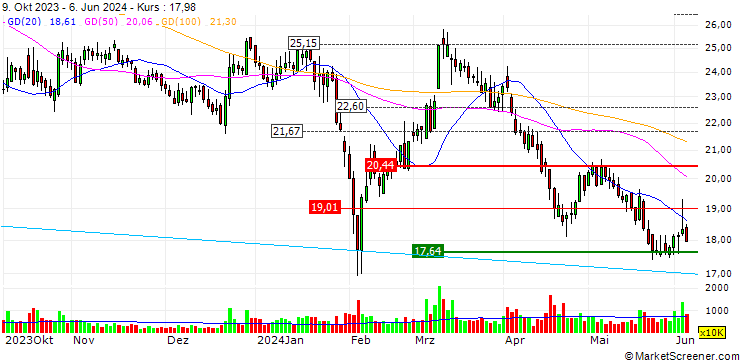 Chart Shenzhen Hopewind Electric Co., Ltd.