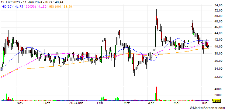 Chart Cosyn Limited