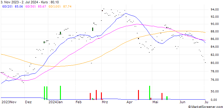 Chart MINI FUTURE LONG - THE COOPPAR