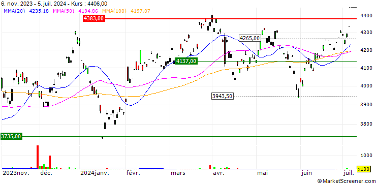 Chart HSBC MSCI KOREA CAPPED UCITS ETF - USD