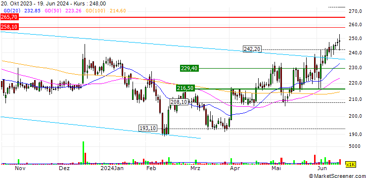 Chart Orient Electric Limited