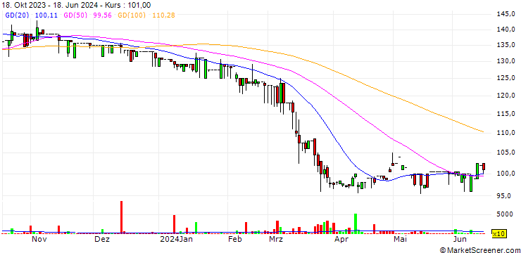 Chart Kanpai Co., Ltd