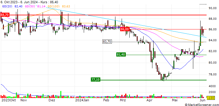Chart Crystalvue Medical Corporation