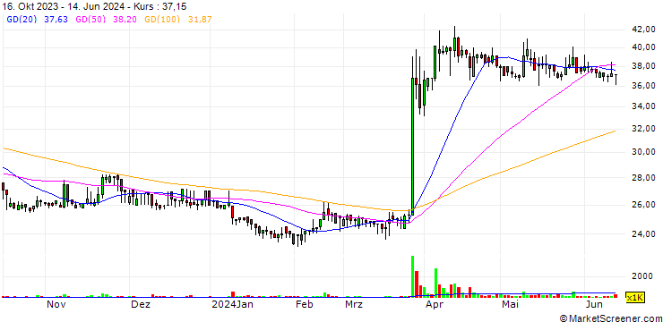 Chart TaiRx, Inc.