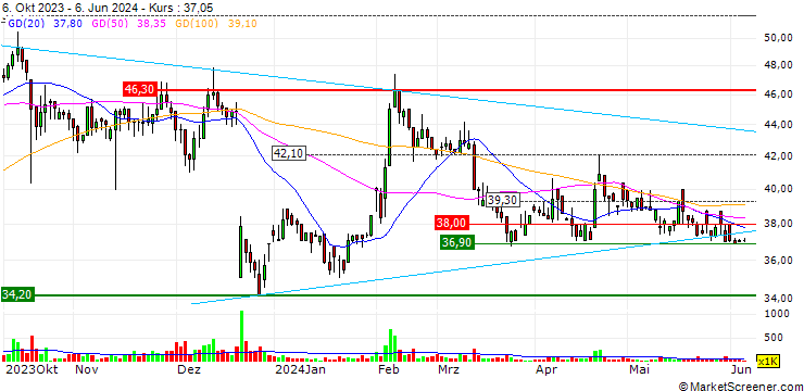 Chart Kim Forest Enterprise Co., Ltd.