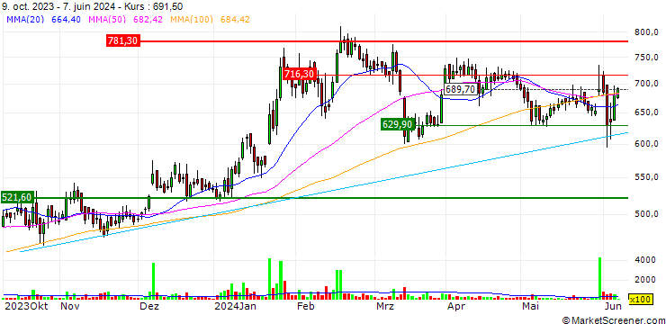 Chart India Nippon Electricals Limited